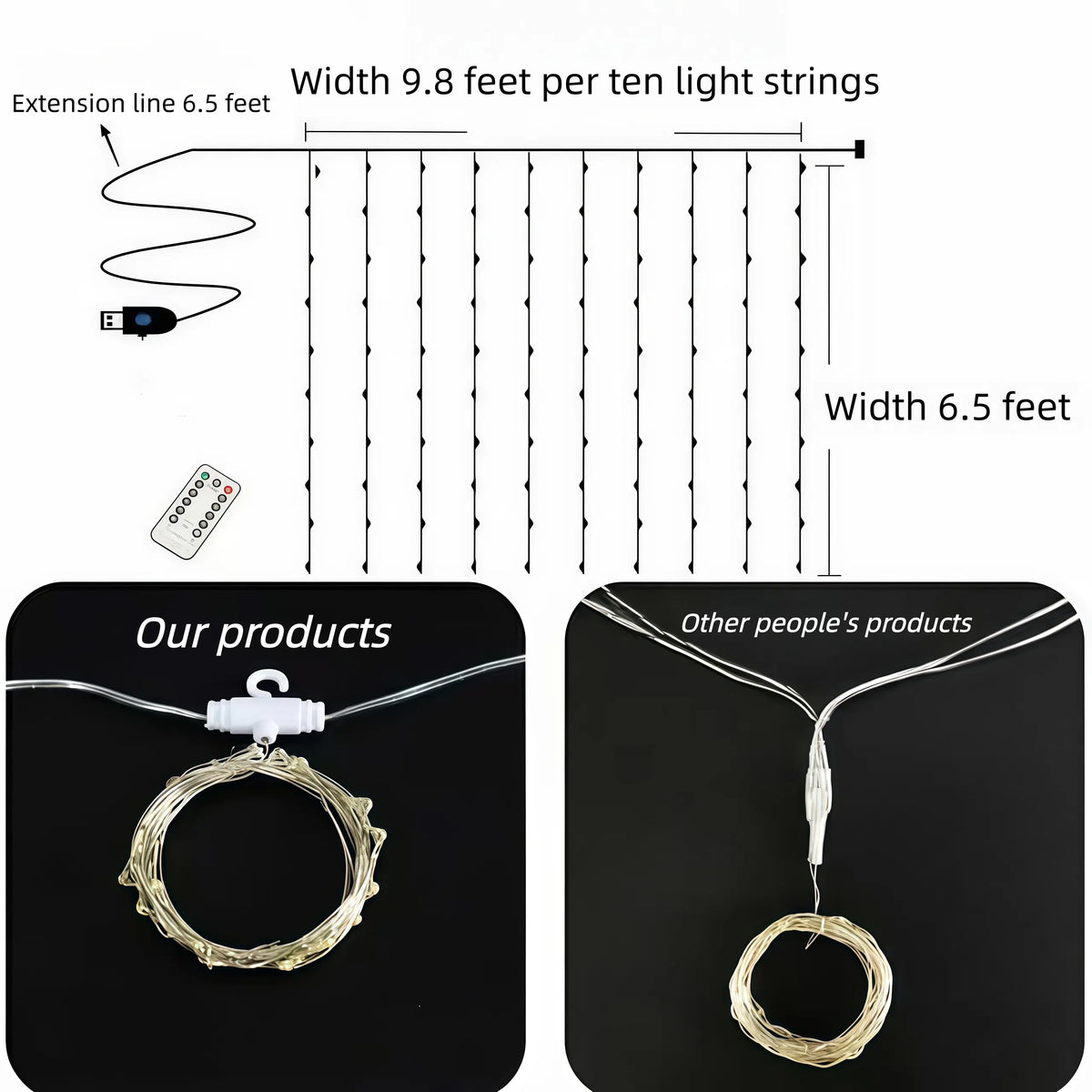 Usb-Powered LED Curtain Light String with Remote Control - 8 Lighting Modes, 3M*2M Festive Decorative Light for Weddings, Bedroom Aesthetic Home Decor